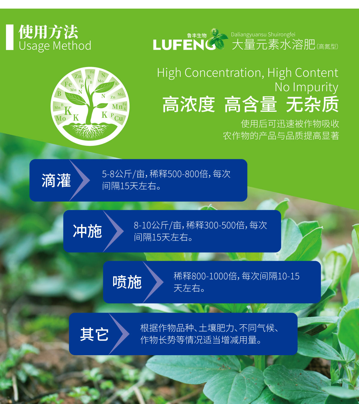 详情页-大量元素水溶肥（高氮型）_03.jpg